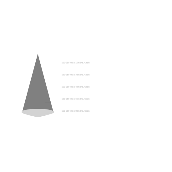 Airmar TM165HW 600W 5/9 Pin
