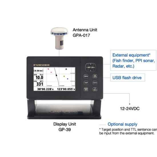 Furuno GP-39