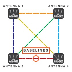 Furuno SCX21 NMEA 0183