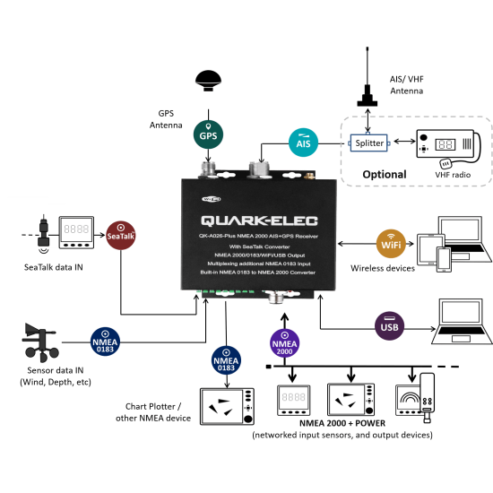 Quark-elec QK-A026 Plus